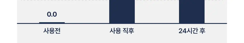 [하늘 PICK/끈적임zero] 에끌무아 더블트러플 노워시 앰플 퍼퓸 트리트먼트 100ml 상세페이지 38